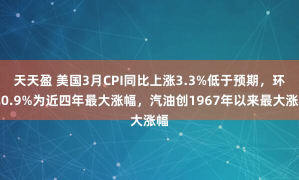 天天盈 美国3月CPI同比上涨3.3%低于预期，环比0.9%为近四年最大涨幅，汽油创1967年以来最大涨幅